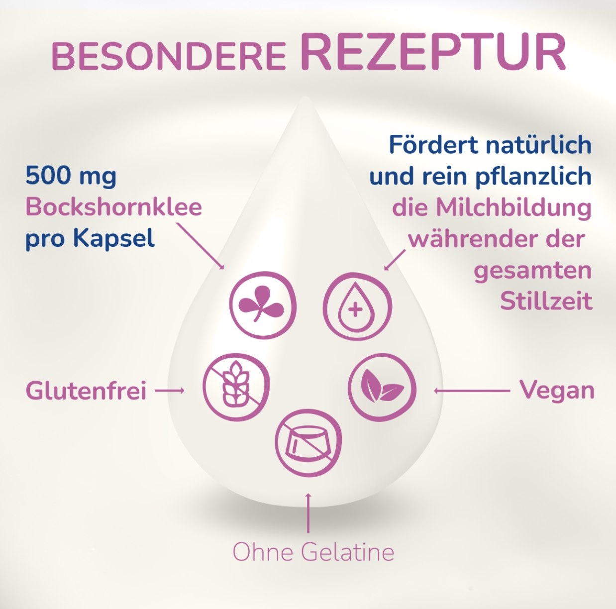 BEBACARE Lacto+ mit einer besonderen Rezeptur für stillende Mütter ​